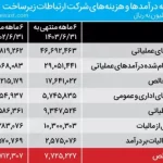 افزایش قیمت اینترنت به نفع این کسب و کارها شد