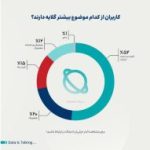 اینترنت در ایران زیر تیغ انتقاد کاربران | هیچ شرکتی نتوانست رضایت کاربران را جلب کند