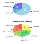 ۵ اصل طلایی برای رضایت و نگهداشت کارکنان در کسب‌وکارهای مدرن