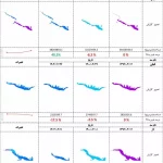 فناوری فضایی پرده از بحران آب ایران برداشت | داده‌های ۹ ساله سامانه «سهم» منتشر شد