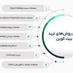 هولد یا ترید بیت کوین؟ کدام بهتر است؟