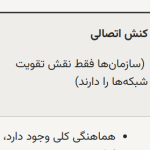 استادان دانشگاه های واشنگتن و اوپسالا بررسی کردند؛انقلاب لایک‌ها و توییت‌ها؛ تغییر چهرهٔ کنشگری سیاسی / آیا هشتگ و لایک جایگزین اتحادیه و سندیکا شده؟