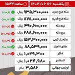 آخرین قیمت‌ها در بازار طلا، سکه و ارز