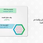 دومینو چطور دل مخاطبانش را برد؟