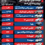قیمت خودرو امروز ۲۶ آبان ۱۴۰۴ | کدام خودروها ارزان‌ شدند؟