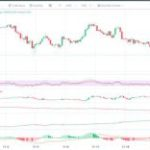 ریپل زیر ذره‌بین بازار؛ فرصت طلایی یا تله صعودی؟