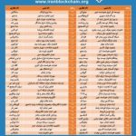 انتشار فهرست کسب‌وکارهای مشاهده پذیر ذیل نظام خودتنظیم‌گری انجمن بلاکچین ایران