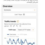 ارتباطات زیرساخت: علت اختلالات اخیر اینترنت، کلادفلر است