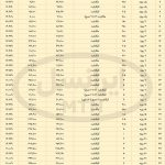 مقایسه بهای بسته‌های اینترنت همراه، قبل و بعد از افزایش قیمت