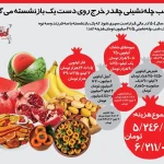 اینفوگرافی | یک شب چله‌نشینی چقدر خرج روی دست یک بازنشسته می‌گذارد؟